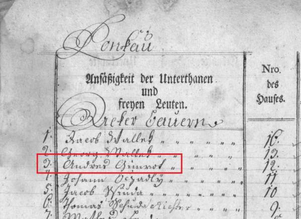 Image Cieszyńskie rody: Gemrotowie/Gamrotowie